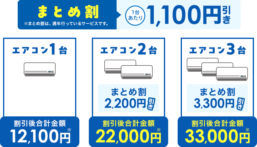 まとめ割(1台あたり)1,100円引き