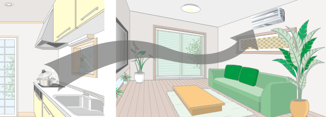 換気扇が汚いとエアコンも汚れやすいかも？