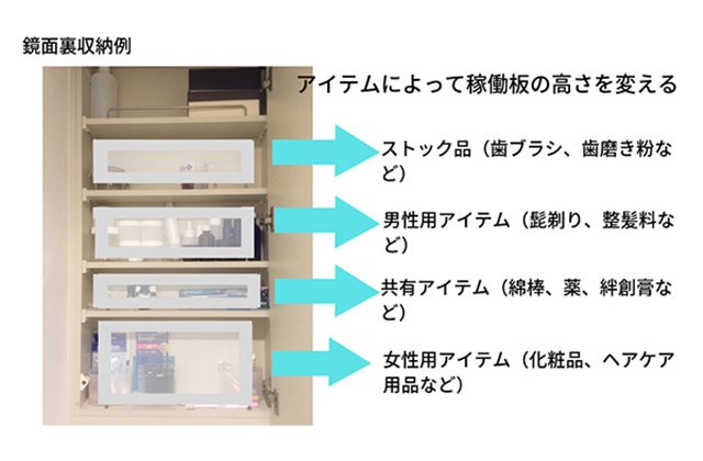 鏡面裏収納例