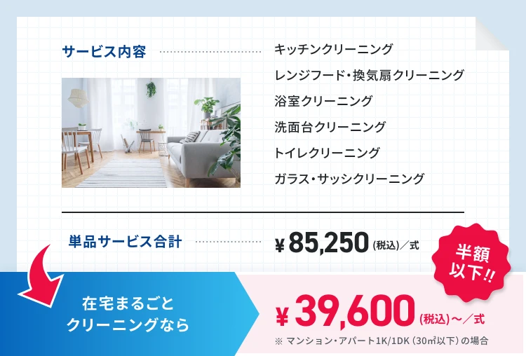 サービス内容：キッチンクリーニング、レンジフード・換気扇クリーニング、浴室クリーニング、洗面台クリーニング、トイレクリーニング、ガラス・サッシクリーニング。単品サービス合計85,250（税込/式） のところ「在宅まるごとクリーニング」なら半額以下の39,600円~（税込/式）。※マンション・アパート1K/1DKの場合