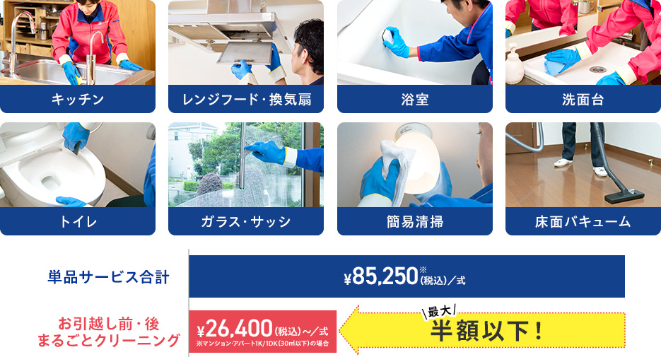 お引越し前・後まるごとクリーニングのサービスイメージ