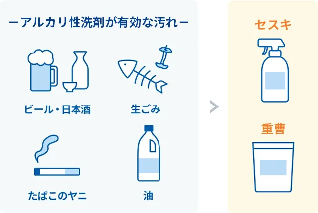 酸性の汚れには重曹が有効