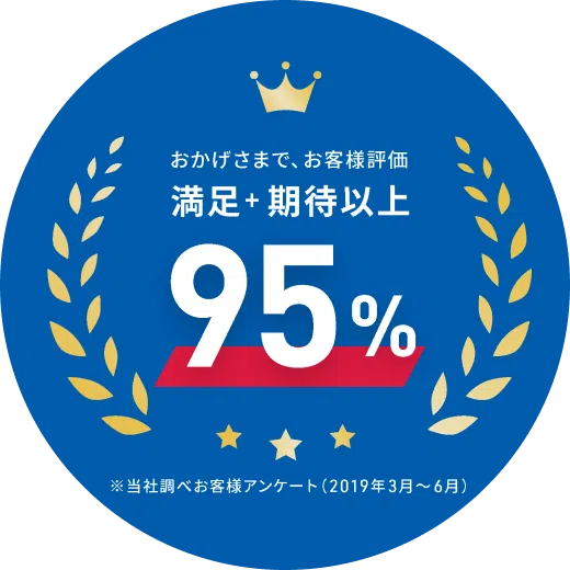 おかげさまで、お客様評価 満足+期待以上 95% ※当社調べお客様アンケート(2019年3月~6月)