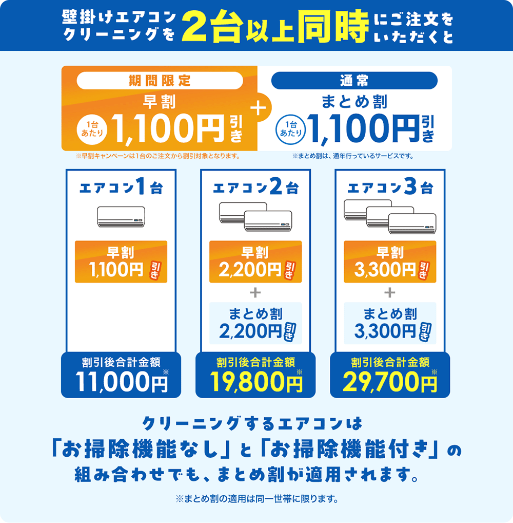 早割+まとめ割の料金表