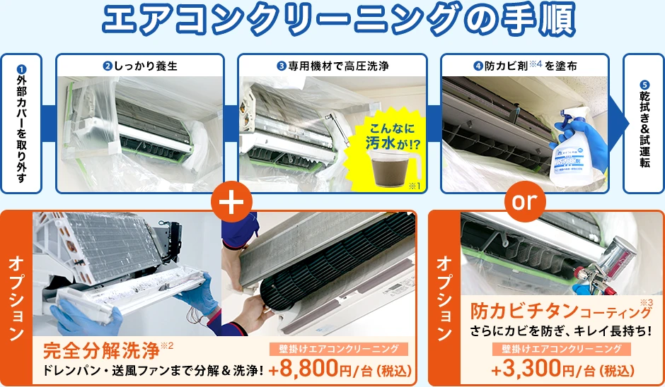 エアコンクリーニングの手順