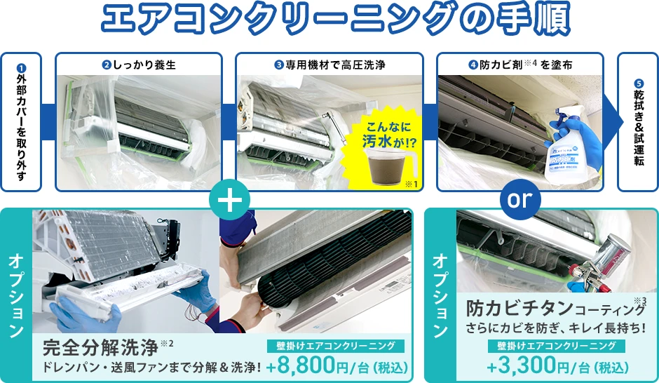 エアコンクリーニングの手順