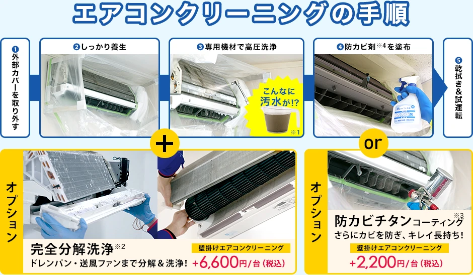 エアコンクリーニングの手順